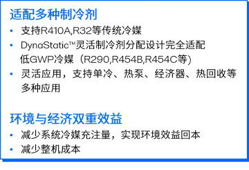 适配多种制冷剂.png