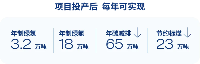 项目投产后.png