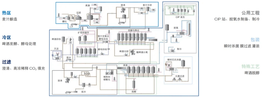 啤酒工艺流程.png