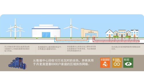 6.22data center5.jpg