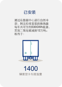 6.22data center7.png