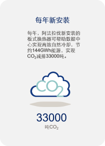 6.22data center8.png