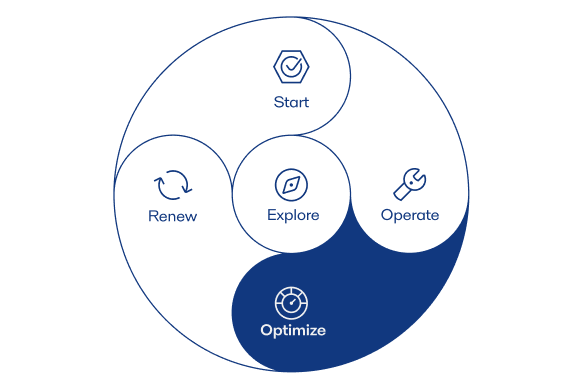 Alfa Laval optimize phase services
